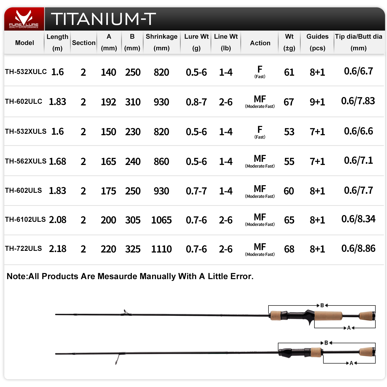 PURELURE TITANIUM-T XUL BFS Ro - Fishing Rod Surf ulasan dan harga